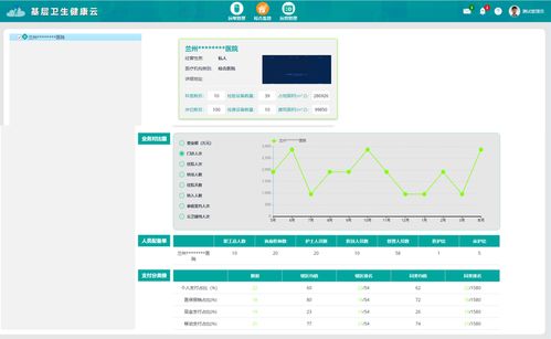 云端醫(yī)療信息系統(tǒng) 云HIS定義與Java云HIS源碼解析及信息系統(tǒng)集成服務(wù)