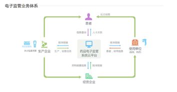 阿里健康網(wǎng)頁(yè)正式上線，醫(yī)療健康生態(tài)系統(tǒng)雛形初現(xiàn)，信息系統(tǒng)集成服務(wù)成核心