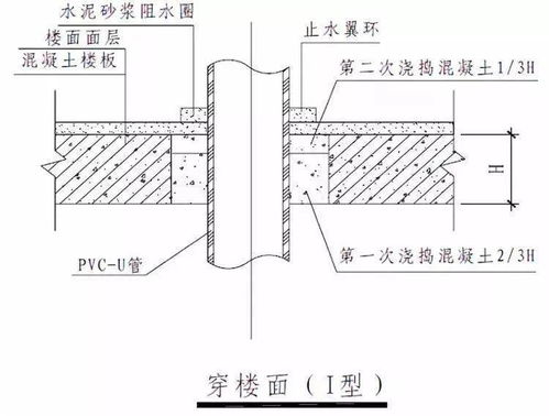室內(nèi)給水排水管道節(jié)點圖做法大全 工藝節(jié)點圖解與施工要點